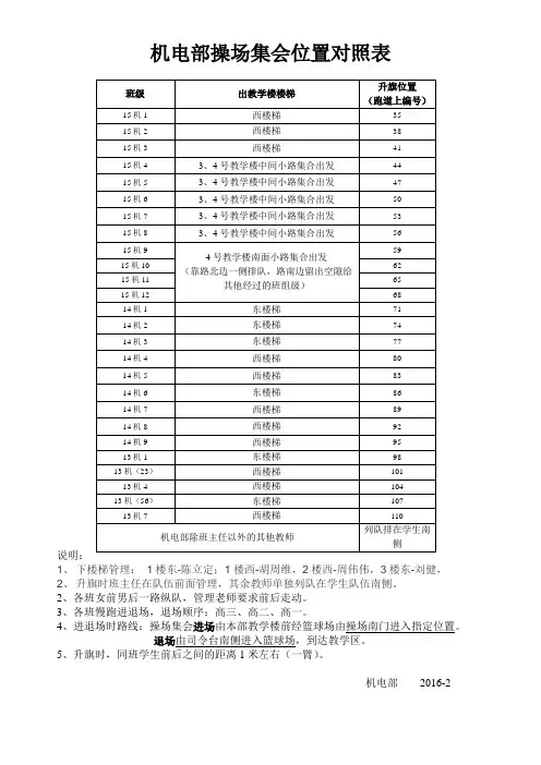 机电部各班升旗、出操位置对照表