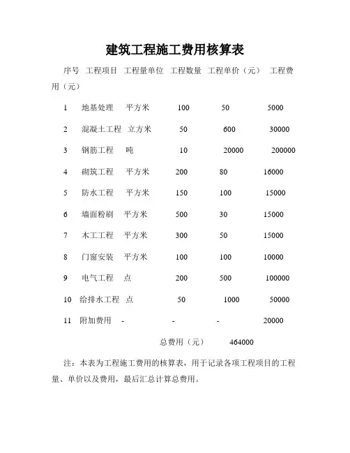 建筑工程施工费用核算表
