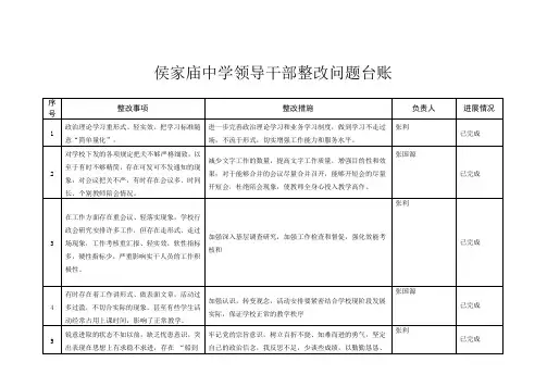 侯家庙中学领导班子整改台帐