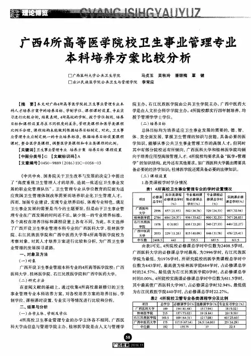 广西4所高等医学院校卫生事业管理专业本科培养方案比较分析