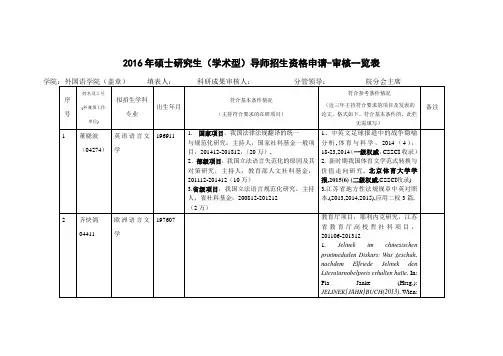 2016硕士研究生学术型导师招生资格申请审核一览表