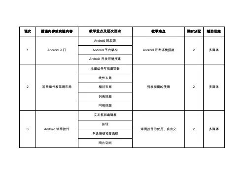 Android移动开发基础教程（慕课版）-教学大纲