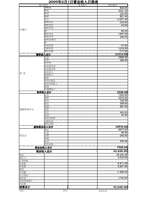 酒店收入日报表(XLS页)