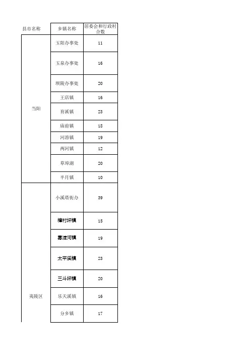 宜昌行政村汇总