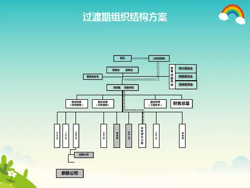 地产公司组织结构、部门职能、岗位职责