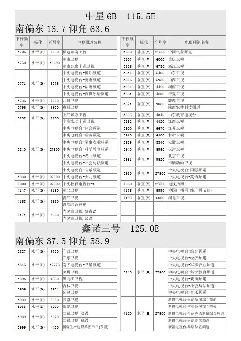 中星6B+鑫诺3号卫星接收参数