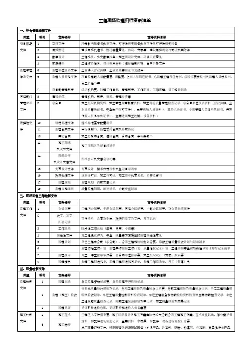 工程现场监理归档资料清单