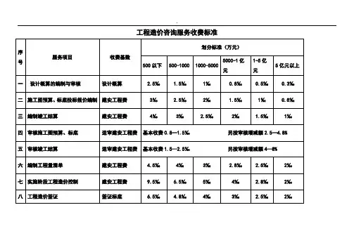 2019河南造价咨询服务收费标准