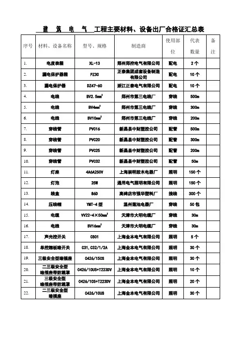 电气合格证汇总表