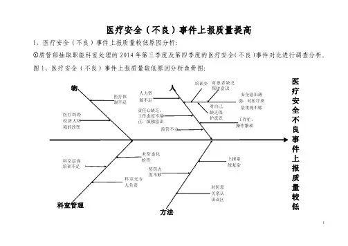 不良事件案例分析