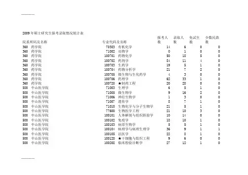[整理]2009年中山大学医学部硕士研究生报考录取情况统计表