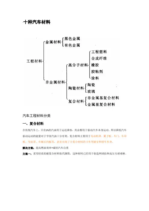 汽车工程材料分类