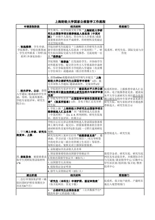 上海财经大学国家公派留学工作流程(公派使用)xls-国家公派