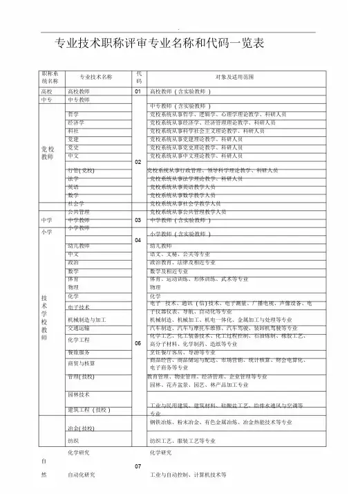 专业技术职称评审专业名称对照表