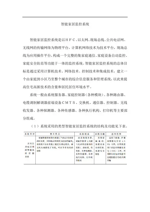 智能家居监控系统