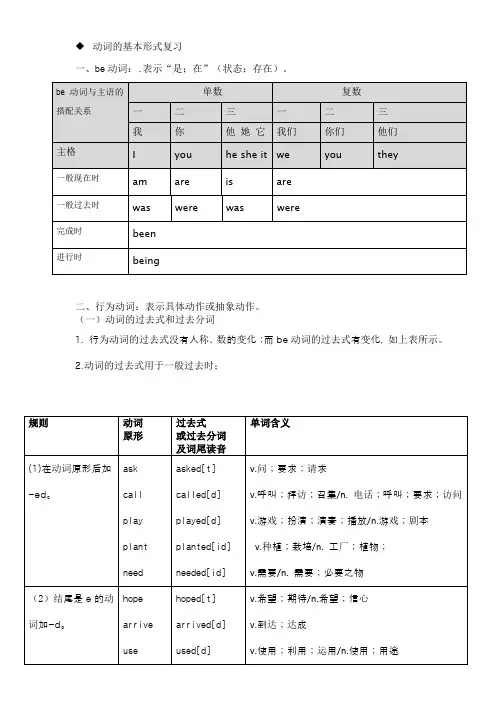 英语动词过去式、过去分词、现在分词、第三人称单数