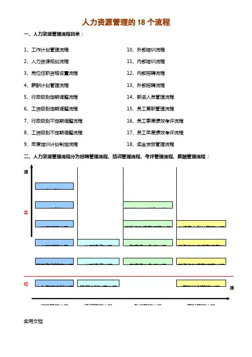 人力资源管理的18个流程