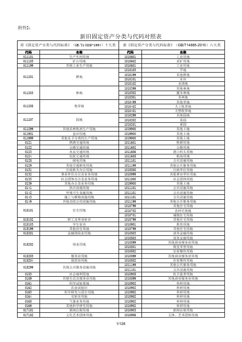 表格版新旧固定资产分类与代码对照表