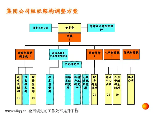 某通信集团公司组织架构方案页