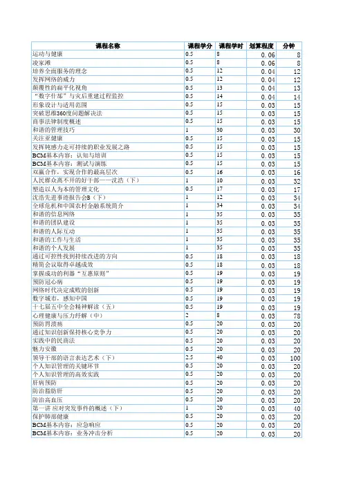 安徽干部在线教育学习课程划算顺序表