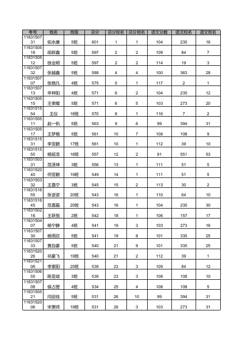 2017高二期末天一大联考 汝州二高_理科总成绩