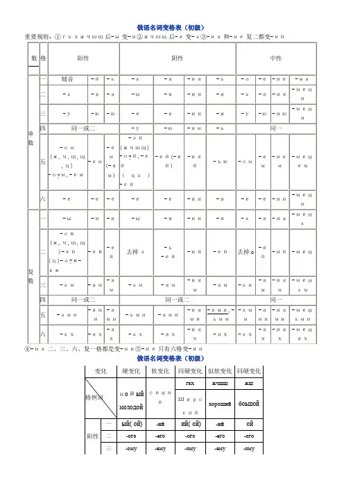 俄语名词形容词代词变格表格