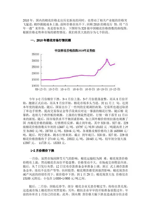 2010年棉花大牛市回顾