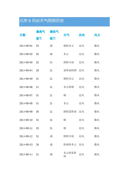 北京8月份天气预报历史