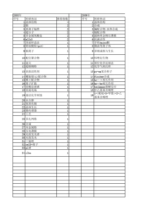 【国家自然科学基金】_银单晶_基金支持热词逐年推荐_【万方软件创新助手】_20140802