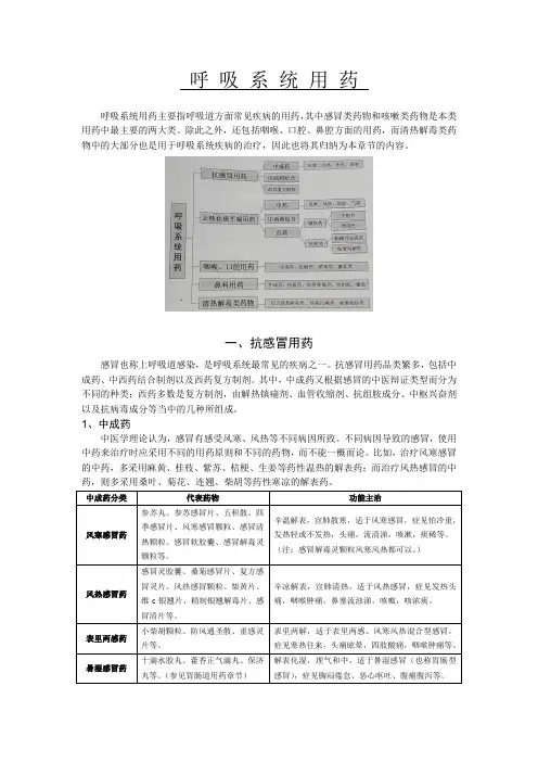呼吸系统用药