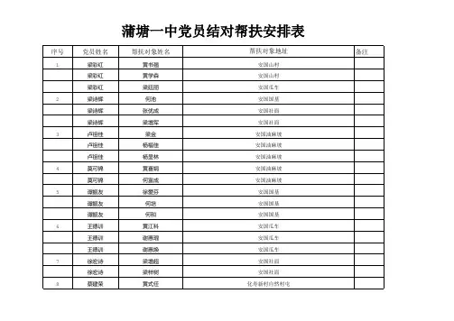 党员结对帮扶安排表