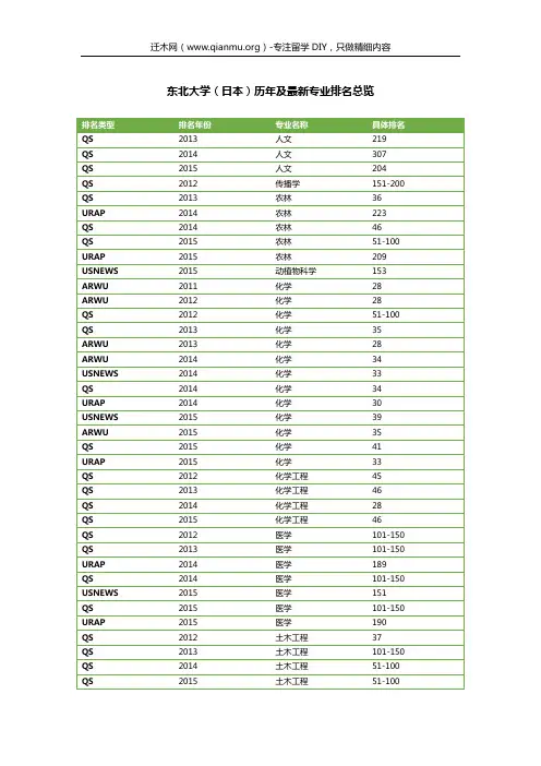 东北大学(日本)历年及最新专业排名总览