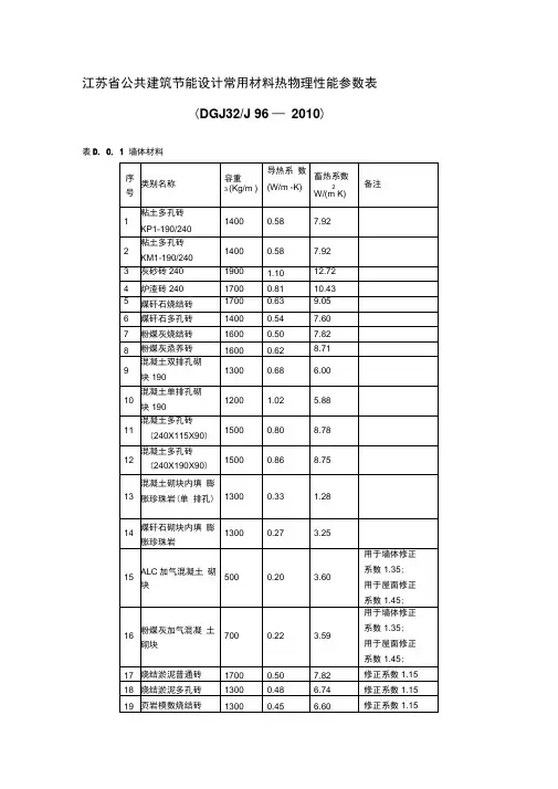 江苏省公共建筑节能设计常用材料热物理性能参数表