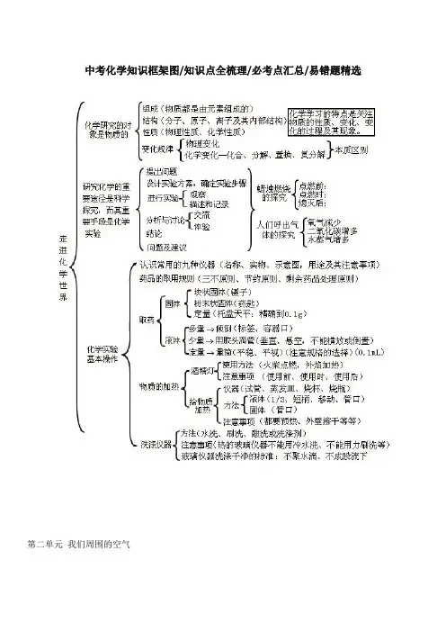 最新人教部编版中考化学知识框架图知识点全梳理及必考点汇总及易错题精选