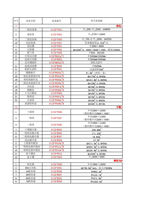 RKEF火法冶炼项目制酸主要设备表