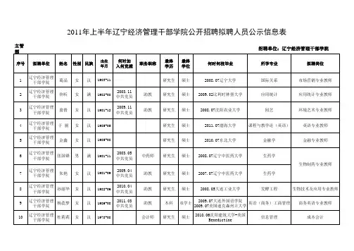 公示信息表xls - 辽宁人事考试网-辽宁省人事考试局-首页