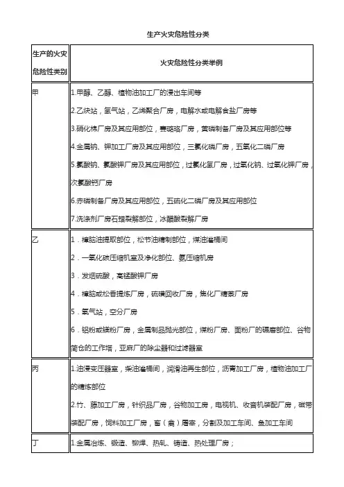 生产火灾危险性分类