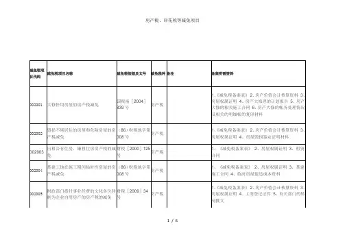 房产税、印花税等减免项目
