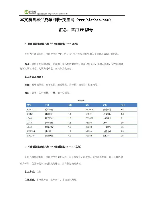 汇总：常用PP牌号
