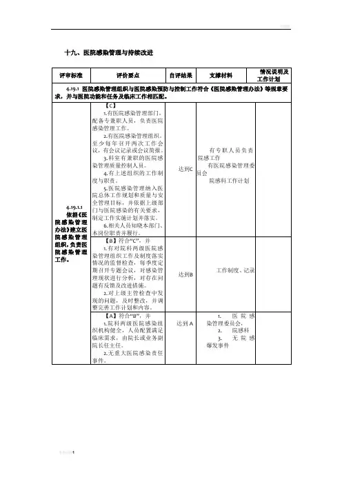 院感自评材料