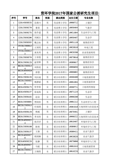 2017年中国农业大学资环学院国家公派研究生项目推荐名单公示-2016-12-29