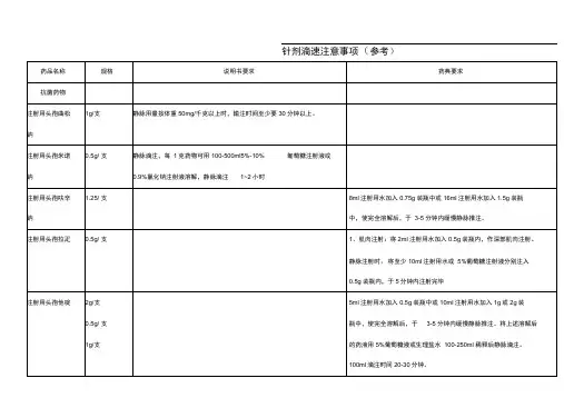 通用注射剂滴速表