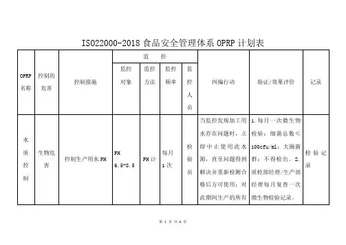ISO22000-2018食品安全管理体系OPRP计划表