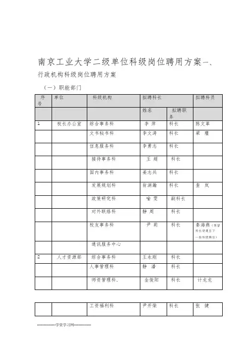 南京工业大学二级单位科级岗位聘用方案