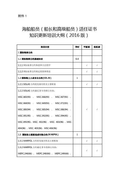 船长和高级船员适任证书知识更新培训大纲