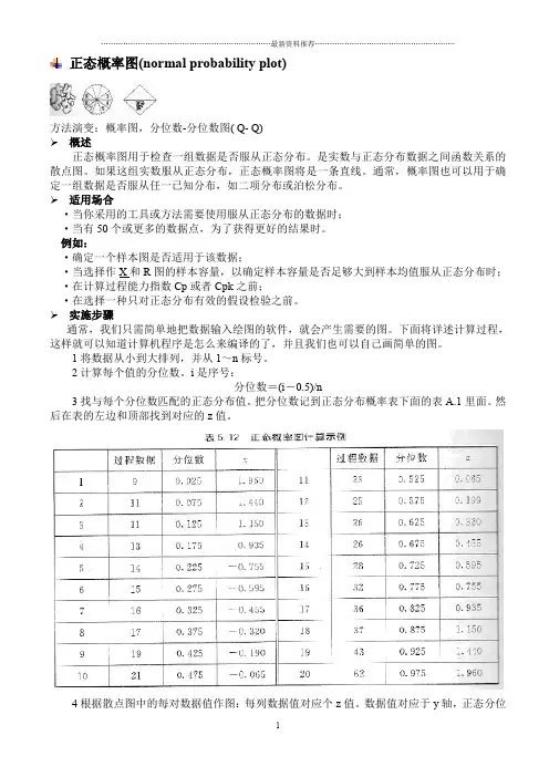 正态概率图(normal probability plot)精编版