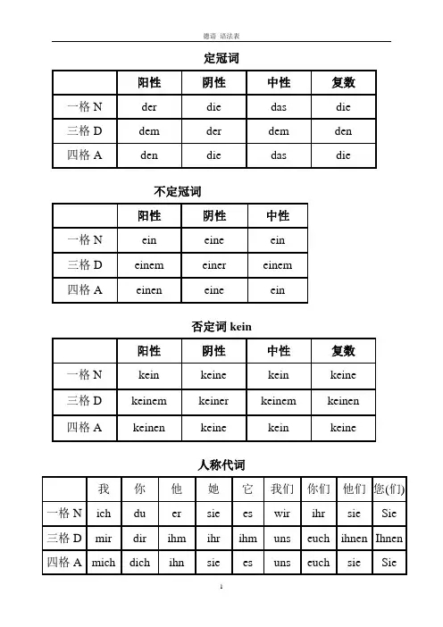 德语基础语法表