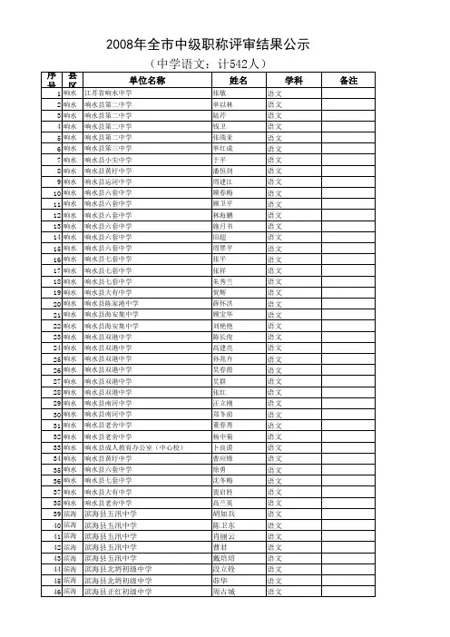 评审通过人员名单(计542人) - 盐城教育网--首页
