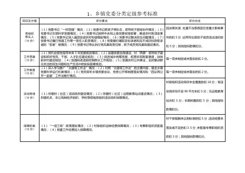 乡镇三分类三升级三挂钩分类标准