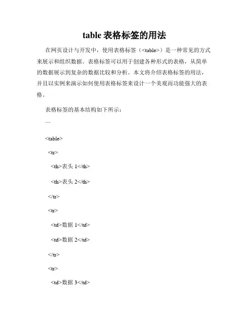 table表格标签的用法